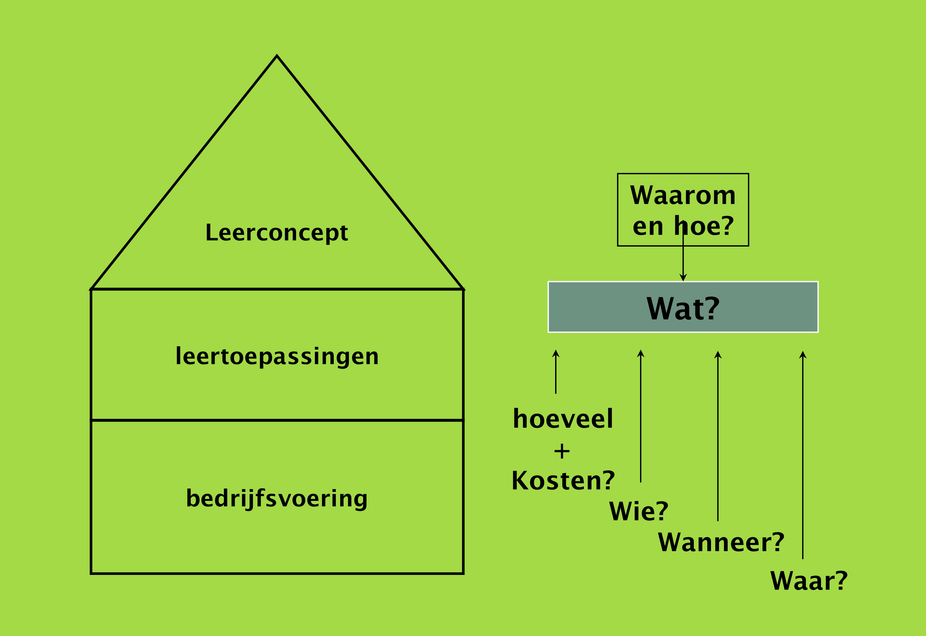 model leerhuis